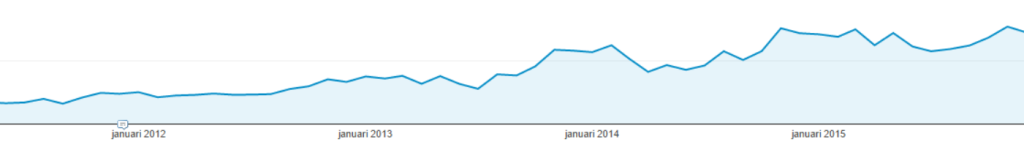 Allesvoordesauna-analytics